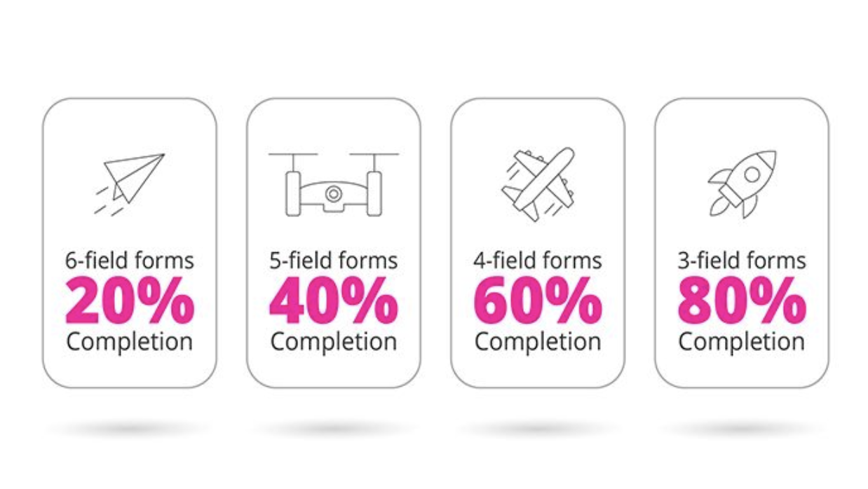 Tips For Form Optimization