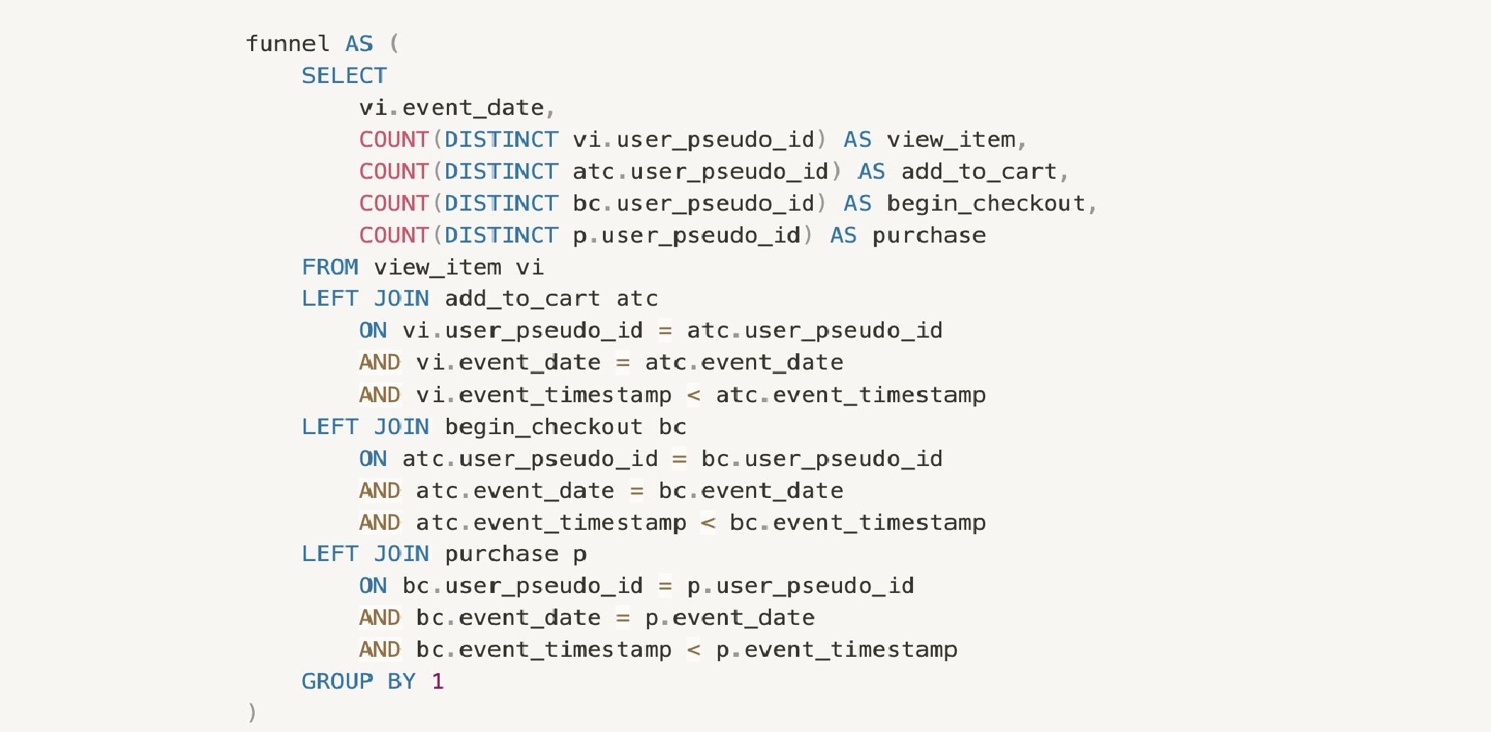 How to Create a Sequential eCommerce Funnel in BigQuery