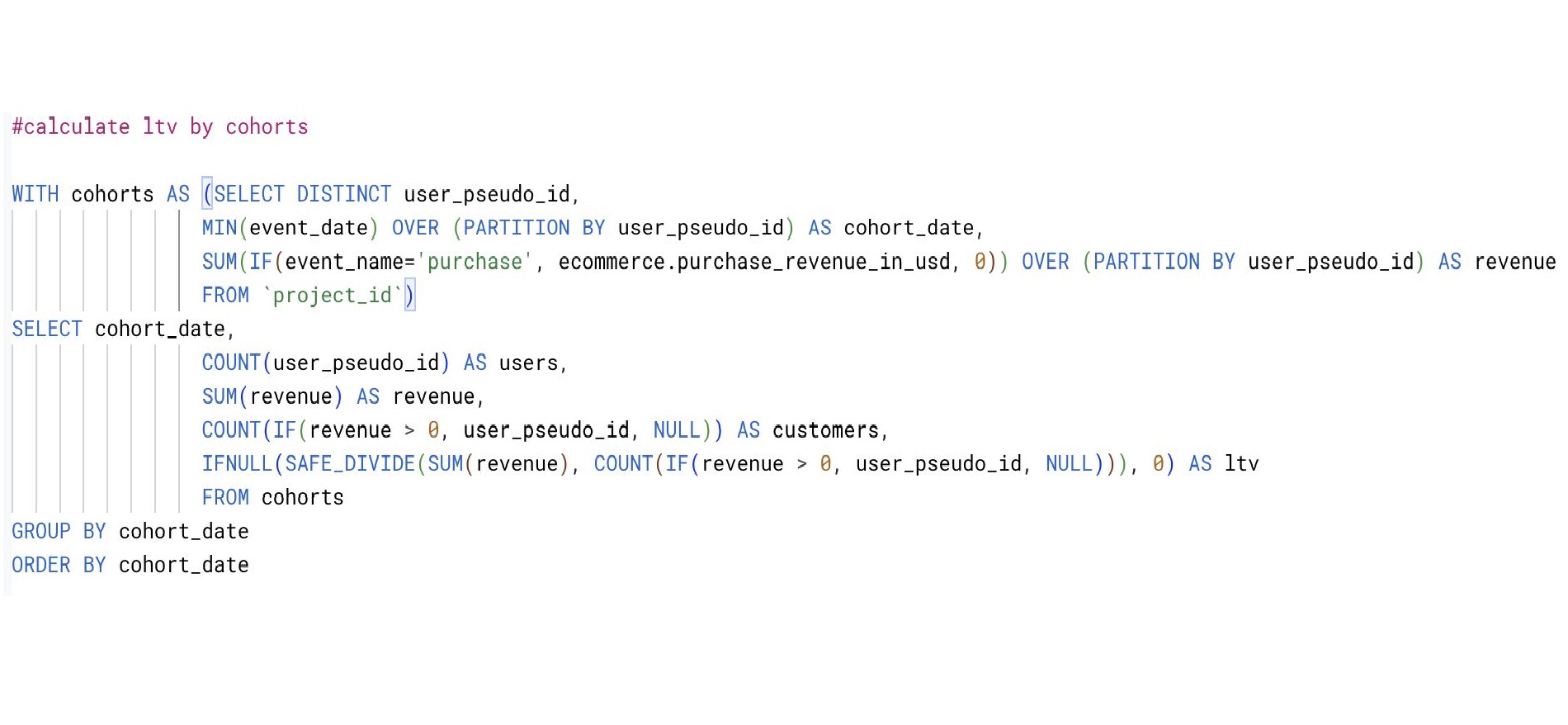 How to Calculate LTV by Cohorts in BigQuery?