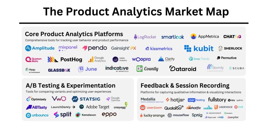Market Map of Product Analytics