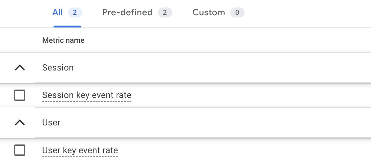 Conversion Rate in GA4