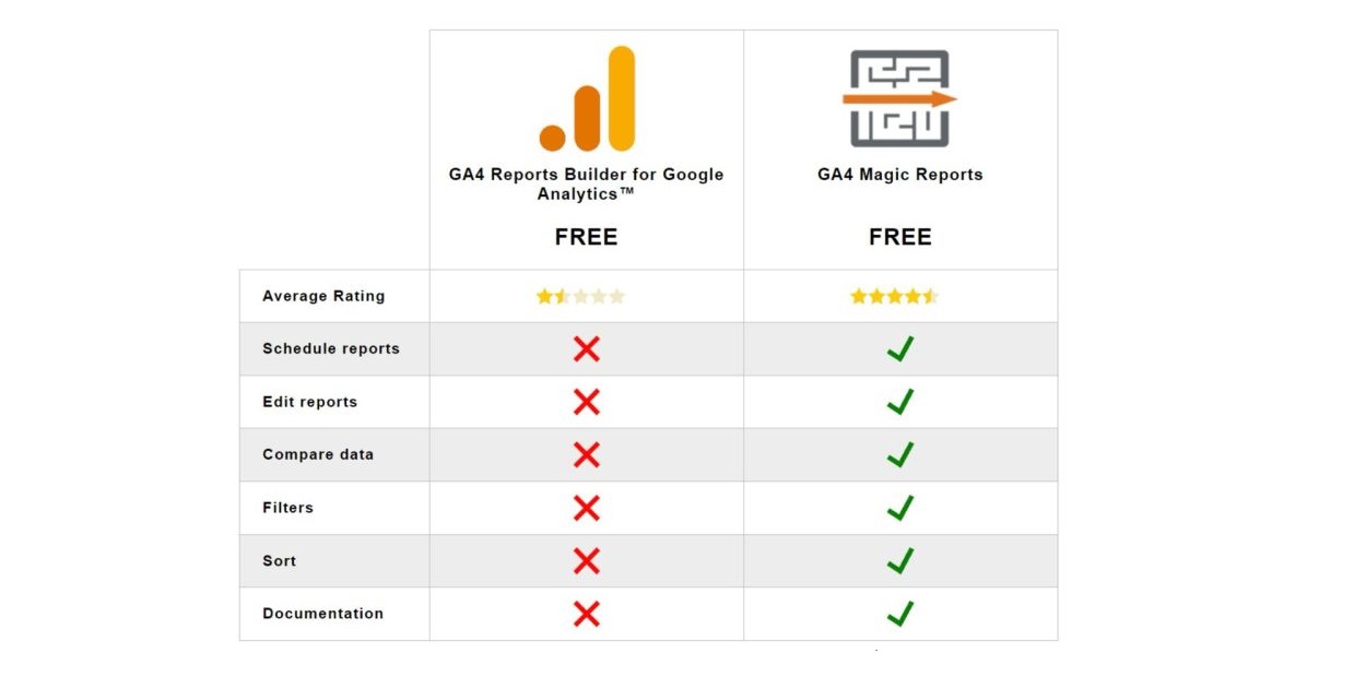 GA4 and Google Sheets Integration