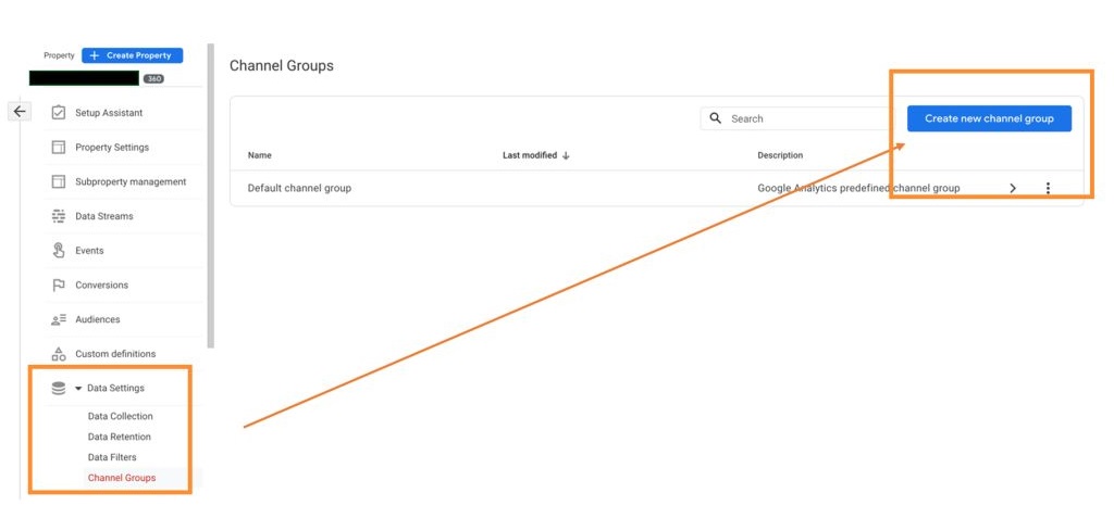 Why Use Custom Channel Groups in GA4?