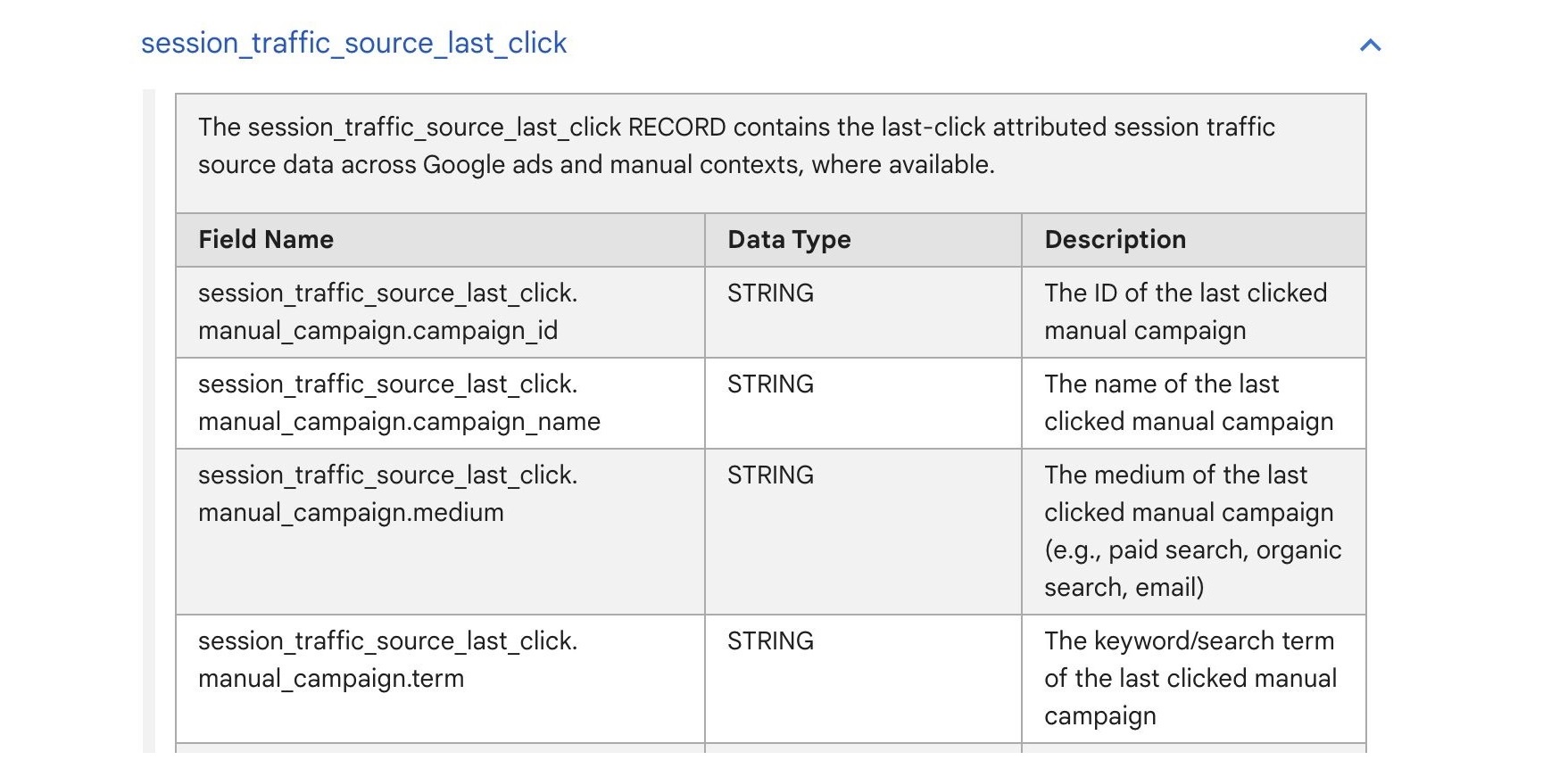 New Traffic Fields in BigQuery: Enhanced Channel Analysis