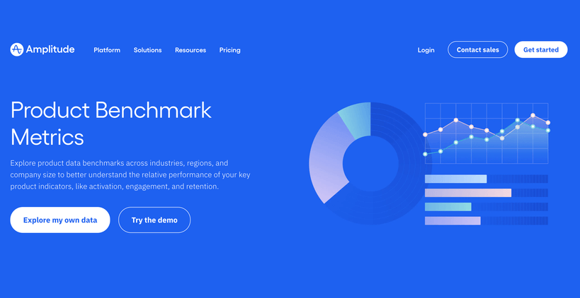Product Benchmark Metrics by Amplitude