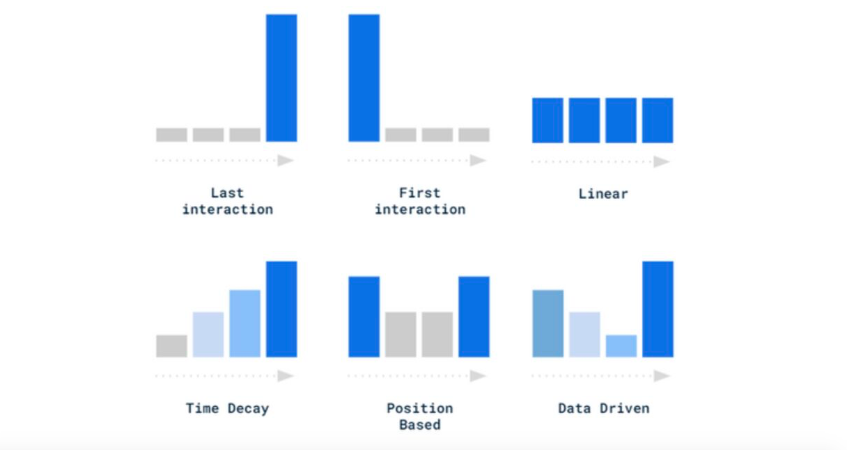Common Mistakes in ROI Calculations