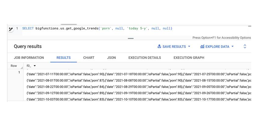 Google trends in BigQuery with bigfunctions. Whaaat?
