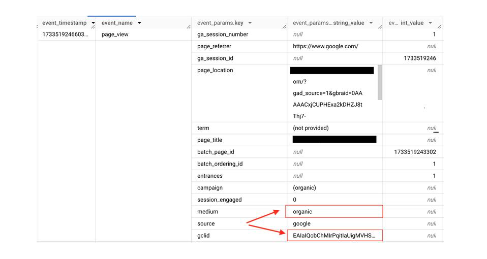 The GCLID Issue in BigQuery and How to Solve It