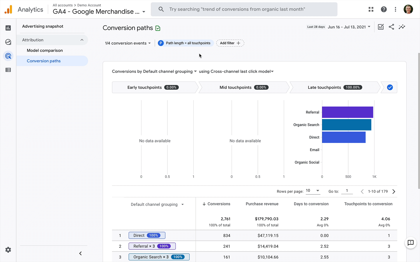 How to Evaluate Ad Campaigns in Google Analytics (Without Losing Your Mind)