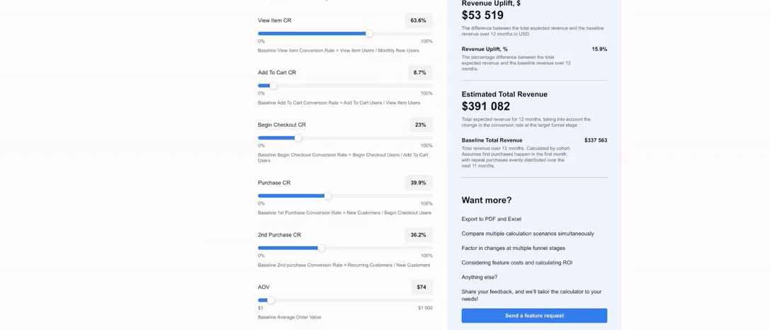 Advanced CRO Calculator for FREE