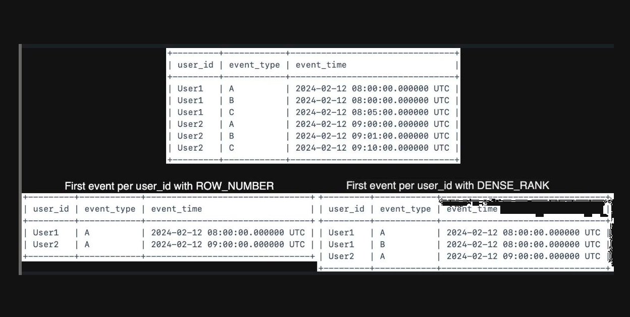 Deduplicate This Immediately!