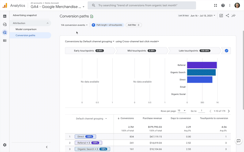 “Our Attribution is Very Complex” — Why That’s Often Just an Excuse