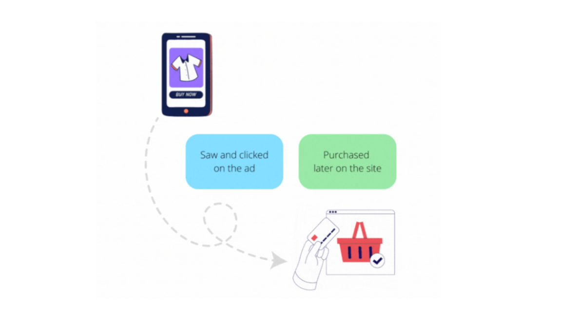 Last Click Out Of The Box? That’s a Trap.