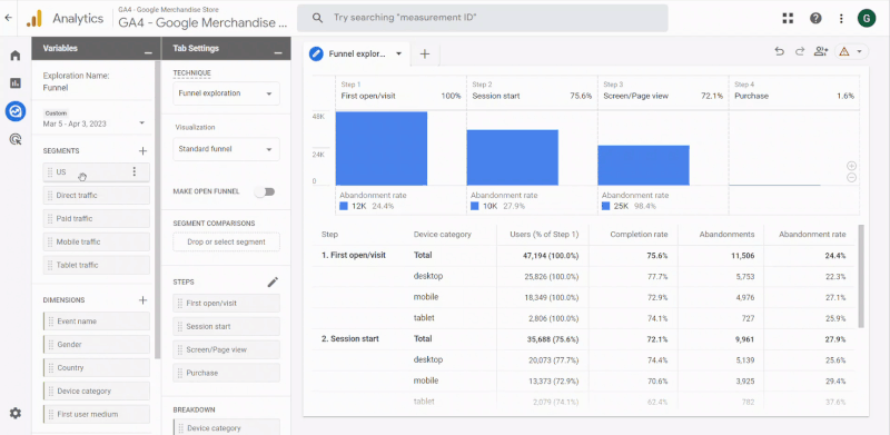 What Do You Actually See in a GA4 Funnel — And How Much Does It Reflect Real User Behavior?