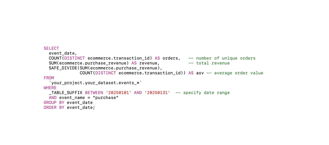 How to Calculate Average Order Value (AOV) in BigQuery — Without Fooling Yourself