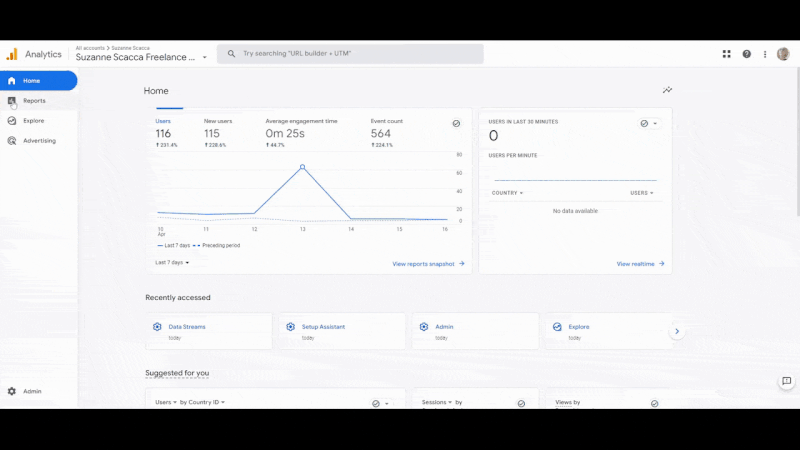Do You Compare Two Periods in GA4 — And Do You Know It Might Be Misleading?