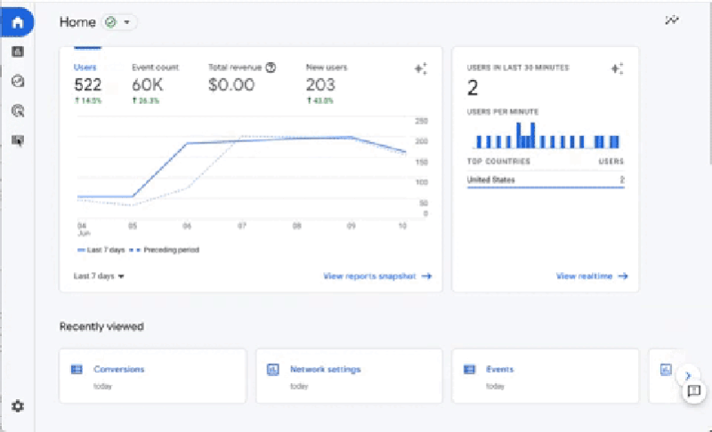 Can You Trust the Conversion Rate in GA4 - And How Is It Actually Calculated?