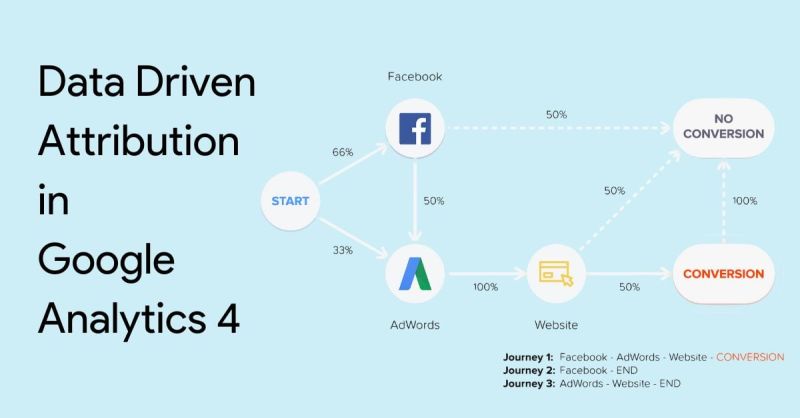 Can You Trust GA4’s Attribution?