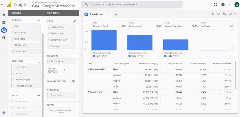 Why Does the Funnel in GA4 Never Match Reality?