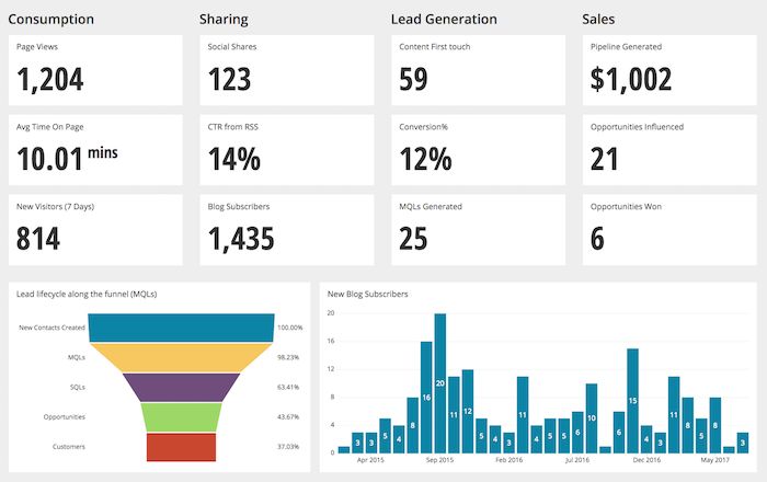 Why Do Numbers Stop Helping Teams Agree — And Start Defending Positions?