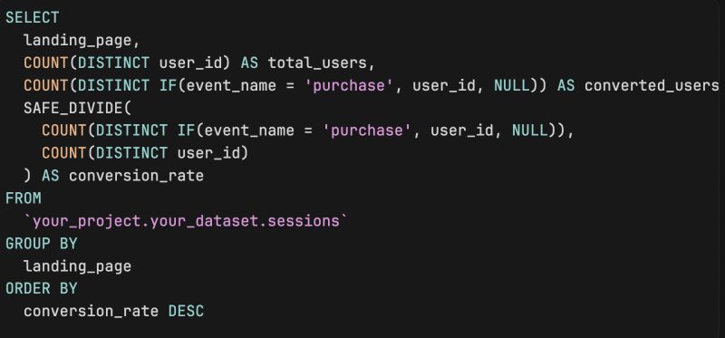 How to Measure Conversion Rate by Landing Page in BigQuery