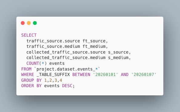 Which GA4 Fields Should Never Be Used for Business Decisions?